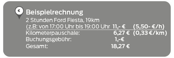 Beispielrechnung Carsharing